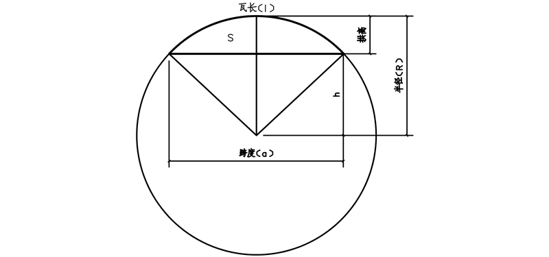 拱形屋頂數學模型